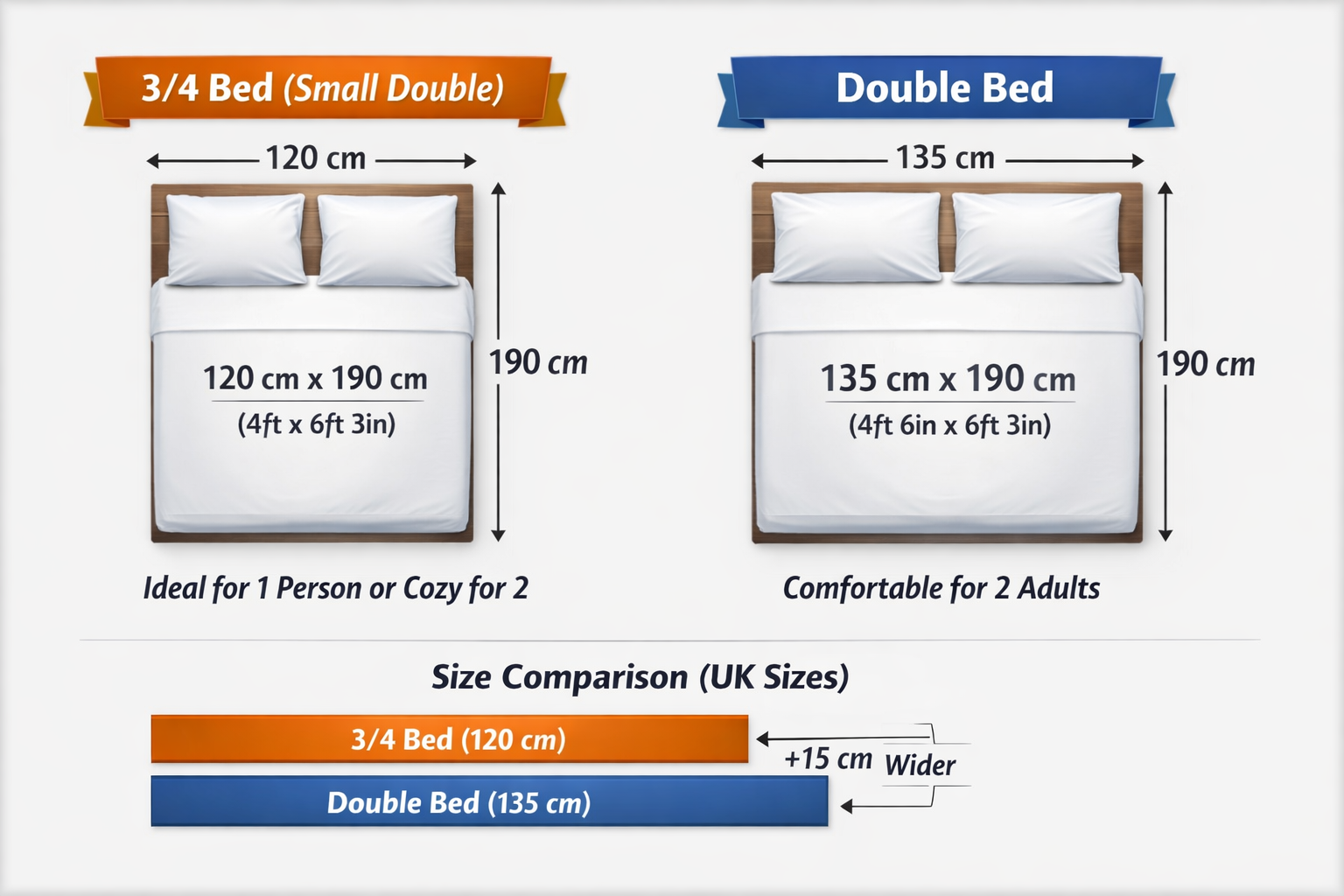 3/4 Bed vs Double Bed: Key Differences, Sizes & Which One to Choose