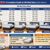 A Complete Guide to UK Bed Sizes (2026 Edition)